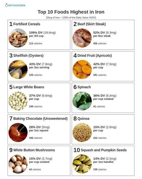 foods high in metals